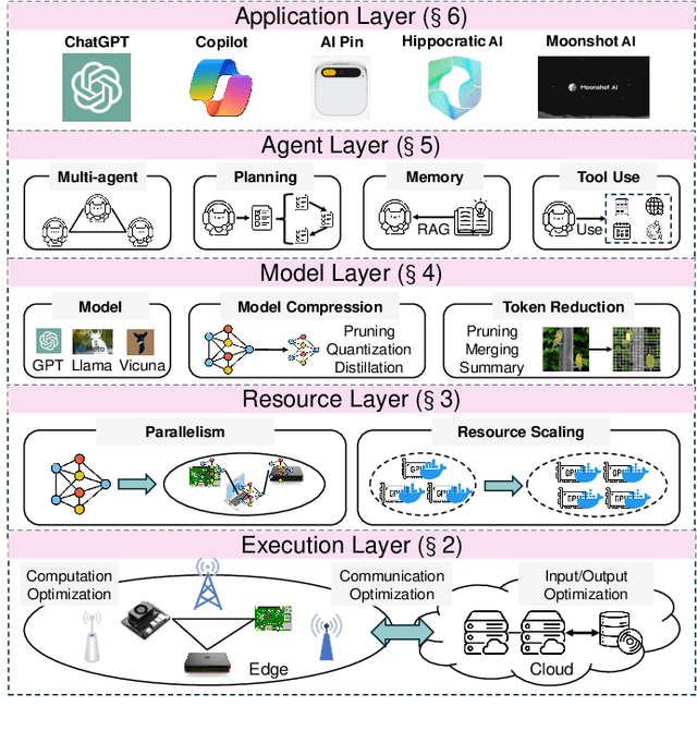 Figure 1 for Deploying Foundation Model Powered Agent Services: A Survey