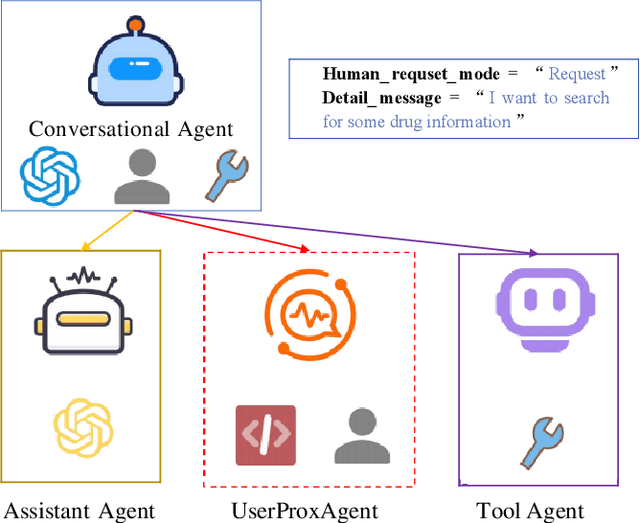 Figure 2 for Deploying Foundation Model Powered Agent Services: A Survey