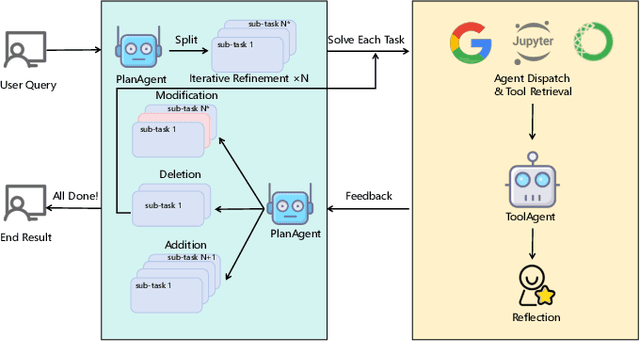 Figure 3 for Deploying Foundation Model Powered Agent Services: A Survey