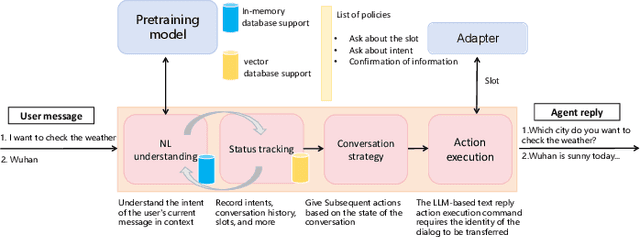 Figure 4 for Deploying Foundation Model Powered Agent Services: A Survey