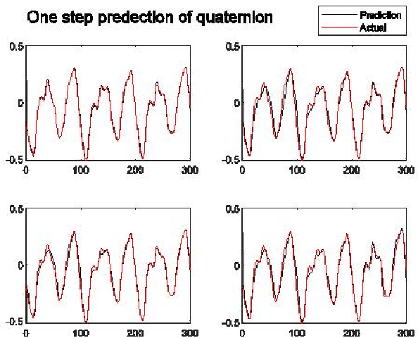 Figure 3 for Quaternion MLP Neural Networks Based on the Maximum Correntropy Criterion