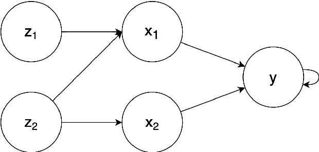 Figure 3 for On the causality-preservation capabilities of generative modelling