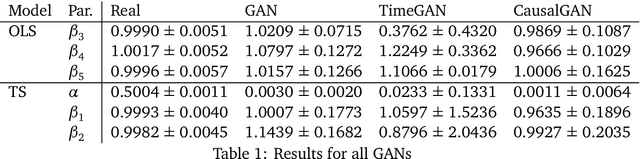 Figure 2 for On the causality-preservation capabilities of generative modelling