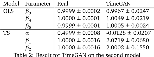 Figure 4 for On the causality-preservation capabilities of generative modelling