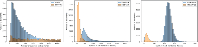 Figure 3 for Processing Long Legal Documents with Pre-trained Transformers: Modding LegalBERT and Longformer