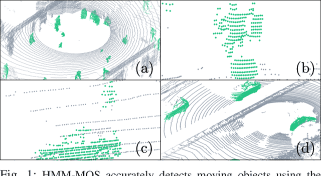 Figure 1 for Moving Object Segmentation in Point Cloud Data using Hidden Markov Models