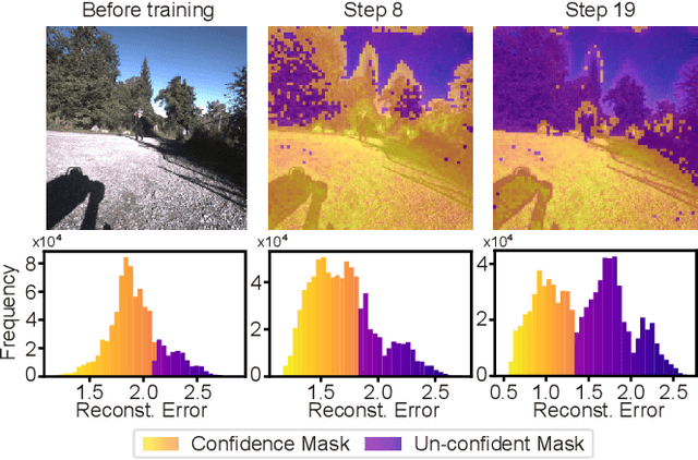 Figure 4 for Identifying Terrain Physical Parameters from Vision -- Towards Physical-Parameter-Aware Locomotion and Navigation