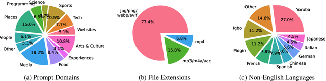 Figure 2 for Browsing Lost Unformed Recollections: A Benchmark for Tip-of-the-Tongue Search and Reasoning