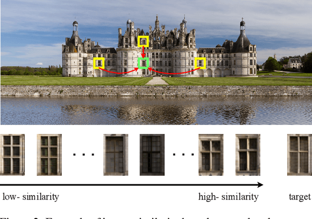 Figure 3 for HMANet: Hybrid Multi-Axis Aggregation Network for Image Super-Resolution