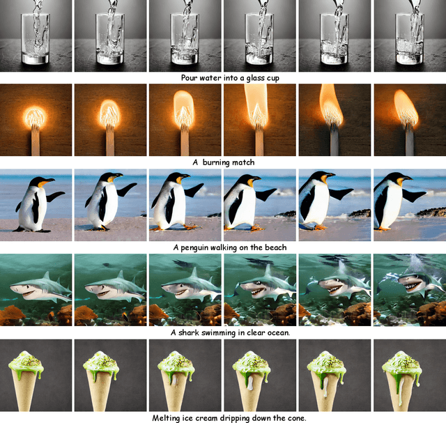 Figure 1 for VideoGen: A Reference-Guided Latent Diffusion Approach for High Definition Text-to-Video Generation