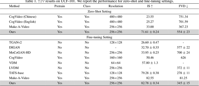 Figure 2 for VideoGen: A Reference-Guided Latent Diffusion Approach for High Definition Text-to-Video Generation