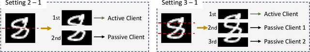 Figure 3 for Active-Passive Federated Learning for Vertically Partitioned Multi-view Data