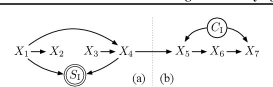 Figure 2 for Detecting and Identifying Selection Structure in Sequential Data