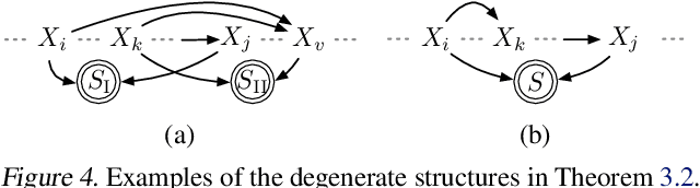 Figure 4 for Detecting and Identifying Selection Structure in Sequential Data