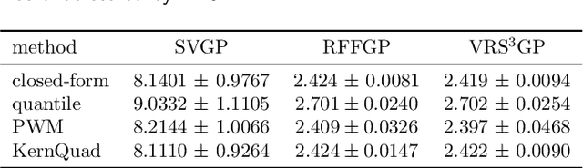 Figure 4 for Fixing the Pitfalls of Probabilistic Time-Series Forecasting Evaluation by Kernel Quadrature