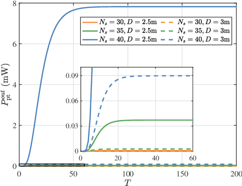 Figure 2 for Resonant Beam Enabled DoA Estimation in Passive Positioning System