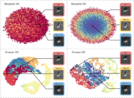 Figure 1 for Manifold-based Shapley for SAR Recognization Network Explanation