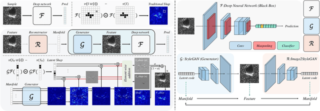 Figure 3 for Manifold-based Shapley for SAR Recognization Network Explanation