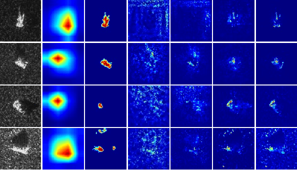 Figure 4 for Manifold-based Shapley for SAR Recognization Network Explanation