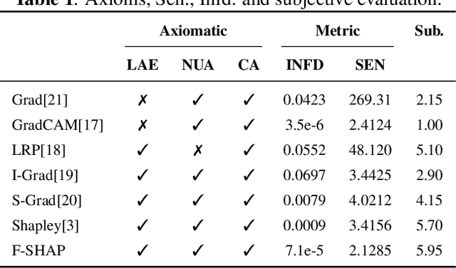 Figure 2 for Manifold-based Shapley for SAR Recognization Network Explanation