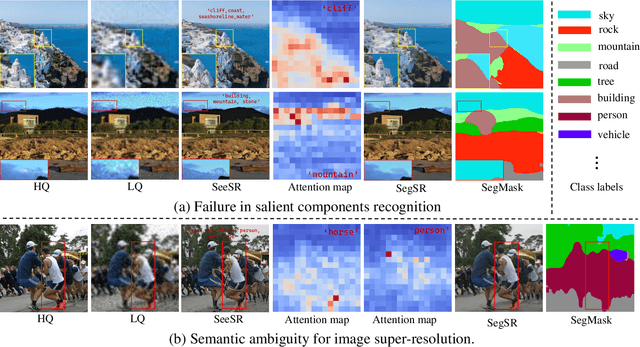 Figure 1 for Semantic Segmentation Prior for Diffusion-Based Real-World Super-Resolution