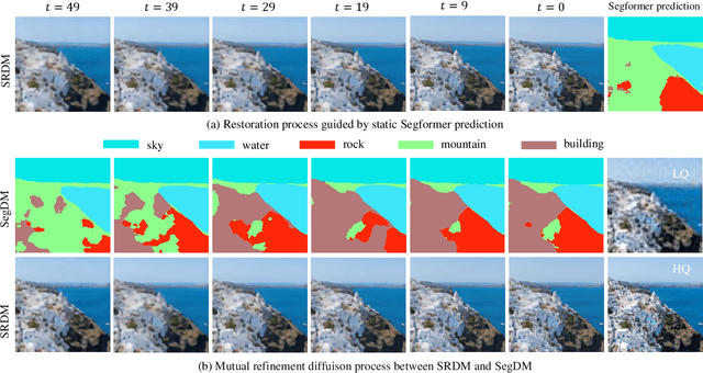 Figure 3 for Semantic Segmentation Prior for Diffusion-Based Real-World Super-Resolution