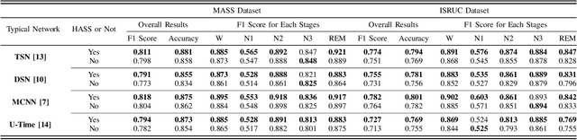 Figure 2 for EEG-based Sleep Staging with Hybrid Attention