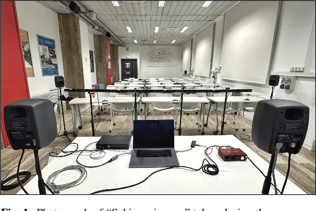 Figure 1 for HOMULA-RIR: A Room Impulse Response Dataset for Teleconferencing and Spatial Audio Applications Acquired Through Higher-Order Microphones and Uniform Linear Microphone Arrays