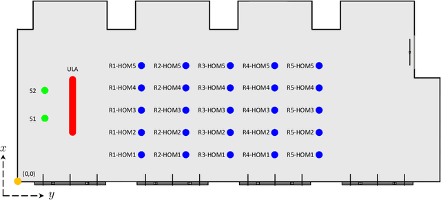 Figure 2 for HOMULA-RIR: A Room Impulse Response Dataset for Teleconferencing and Spatial Audio Applications Acquired Through Higher-Order Microphones and Uniform Linear Microphone Arrays