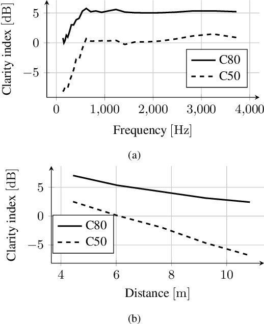 Figure 4 for HOMULA-RIR: A Room Impulse Response Dataset for Teleconferencing and Spatial Audio Applications Acquired Through Higher-Order Microphones and Uniform Linear Microphone Arrays