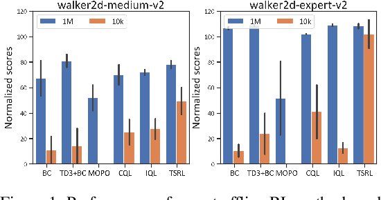 Figure 1 for Look Beneath the Surface: Exploiting Fundamental Symmetry for Sample-Efficient Offline RL