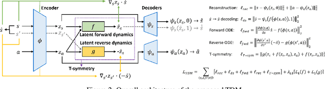 Figure 3 for Look Beneath the Surface: Exploiting Fundamental Symmetry for Sample-Efficient Offline RL