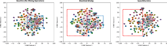 Figure 3 for SynerMix: Synergistic Mixup Solution for Enhanced Intra-Class Cohesion and Inter-Class Separability in Image Classification