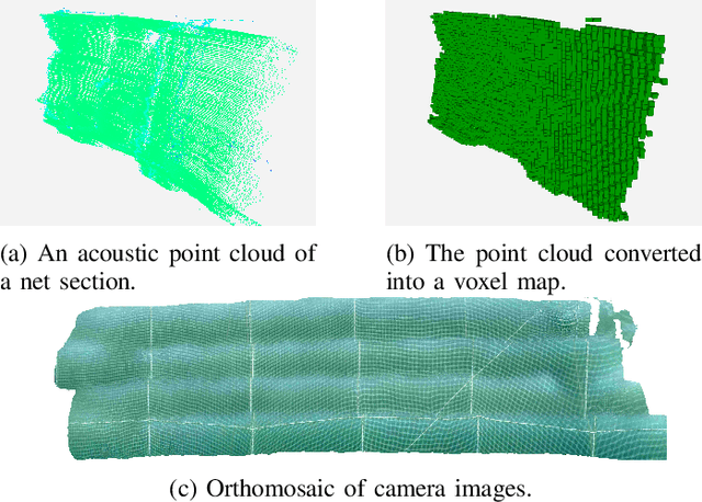 Figure 4 for Aquaculture field robotics: Applications, lessons learned and future prospects