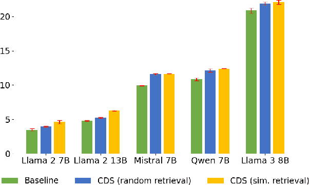 Figure 2 for Curriculum Demonstration Selection for In-Context Learning