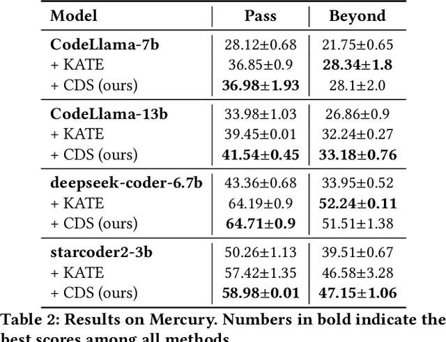 Figure 3 for Curriculum Demonstration Selection for In-Context Learning