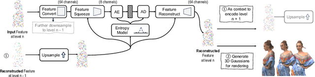 Figure 3 for Bits-to-Photon: End-to-End Learned Scalable Point Cloud Compression for Direct Rendering