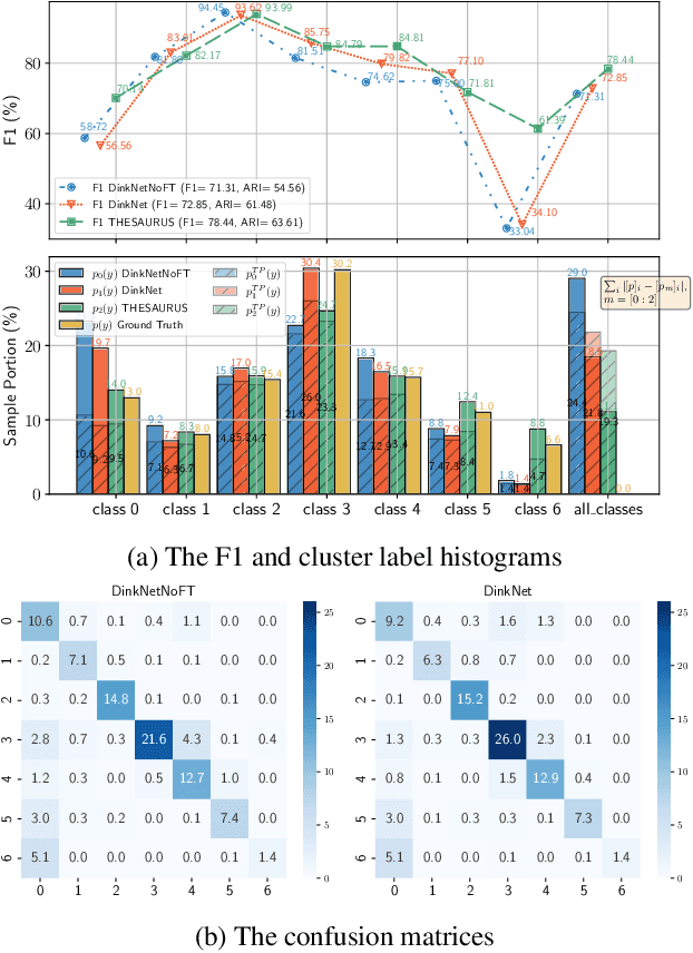 Figure 1 for THESAURUS: Contrastive Graph Clustering by Swapping Fused Gromov-Wasserstein Couplings