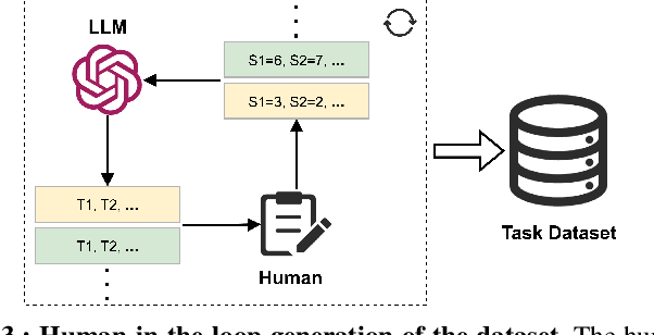 Figure 3 for FASTNav: Fine-tuned Adaptive Small-language-models Trained for Multi-point Robot Navigation