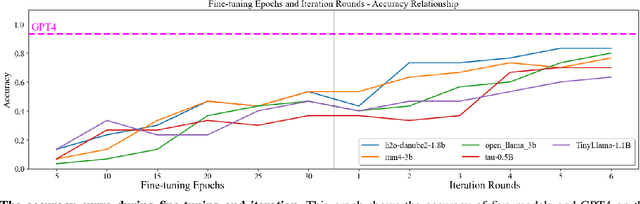 Figure 4 for FASTNav: Fine-tuned Adaptive Small-language-models Trained for Multi-point Robot Navigation