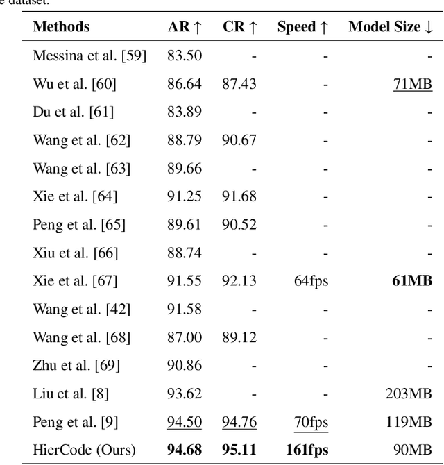Figure 2 for HierCode: A Lightweight Hierarchical Codebook for Zero-shot Chinese Text Recognition