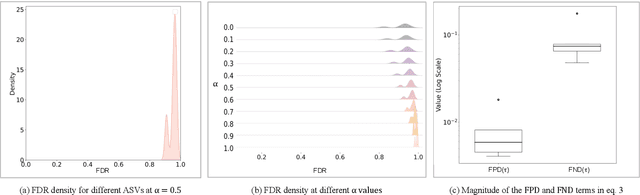 Figure 2 for A Comparison of Differential Performance Metrics for the Evaluation of Automatic Speaker Verification Fairness