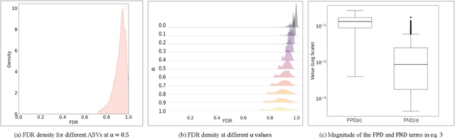 Figure 3 for A Comparison of Differential Performance Metrics for the Evaluation of Automatic Speaker Verification Fairness