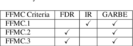 Figure 4 for A Comparison of Differential Performance Metrics for the Evaluation of Automatic Speaker Verification Fairness