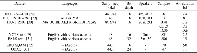 Figure 3 for OpenACE: An Open Benchmark for Evaluating Audio Coding Performance