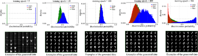 Figure 2 for Preserving Privacy in GANs Against Membership Inference Attack