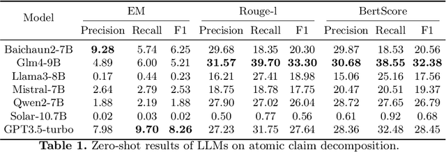 Figure 2 for A Claim Decomposition Benchmark for Long-form Answer Verification