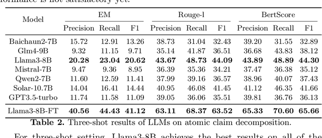 Figure 4 for A Claim Decomposition Benchmark for Long-form Answer Verification