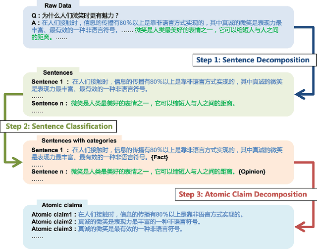 Figure 3 for A Claim Decomposition Benchmark for Long-form Answer Verification