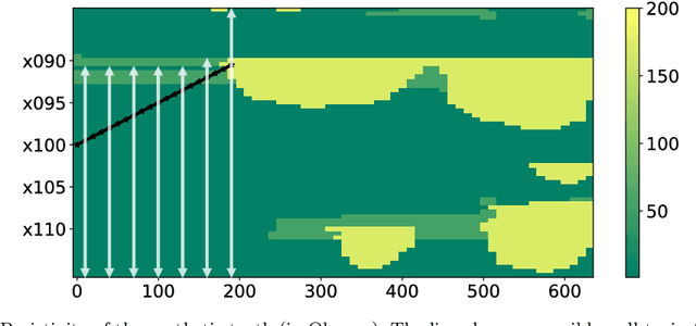 Figure 3 for DISTINGUISH Workflow: A New Paradigm of Dynamic Well Placement Using Generative Machine Learning